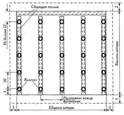 Как сшить французские шторы: аккуратность, усидчивость превыше всего