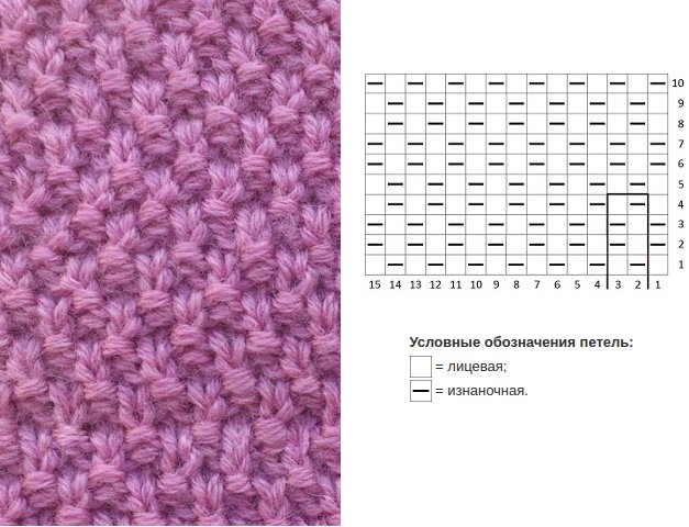Плед спицами детский для новорожденного. Как связать, узоры, схемы с описанием для начинающих