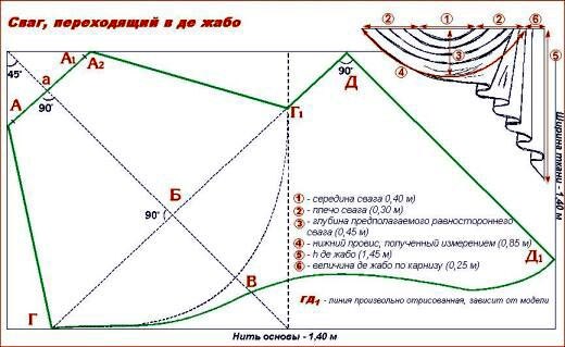 	Раскрой ламбрекена в складку: как выполнить?	