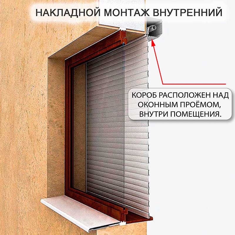 РОЛЬСТАВНИ НА ОКНА - ВАРИАНТЫ УСТАНОВКИ