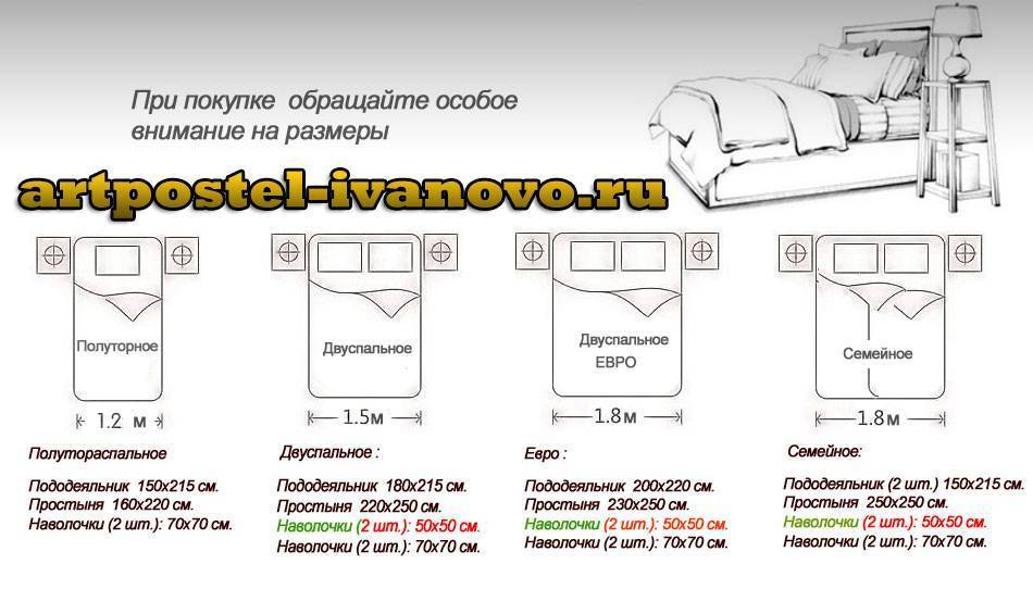 Размеры одеял: 140 х 205 и 150 х 200, 172 х 205 см и другие габариты, таблица размеров и стандарты для односпального одеяла, какие бывают