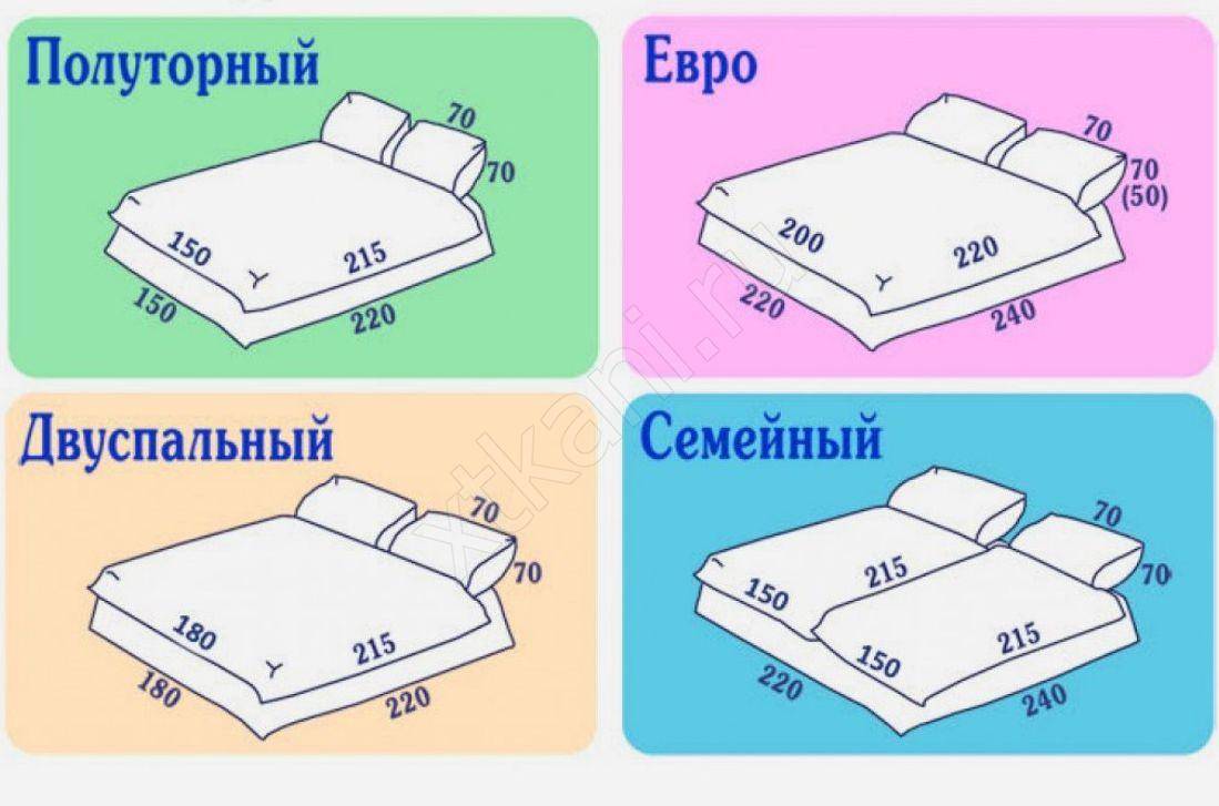 Стандартный размер полуторного одеяла : габариты пододеяльника под полутороспальное одеяло, постельное белье для «полуторки»