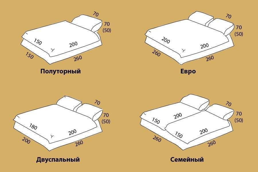 Как выбрать нужный размер одеял по таблице стандартов