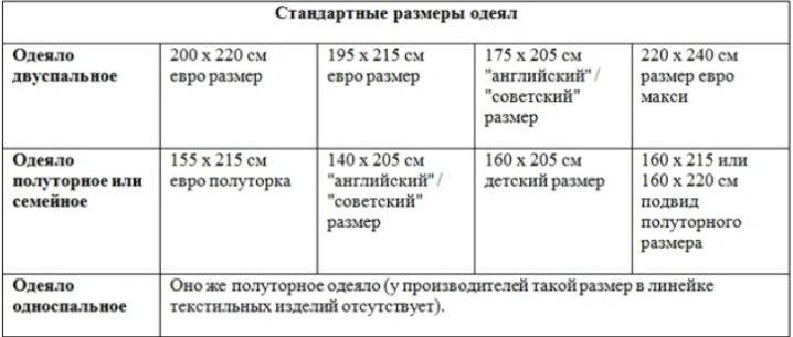 Какой бывает размер двуспального одеяла: стандартный, евро, королевский. как определить нужный размер