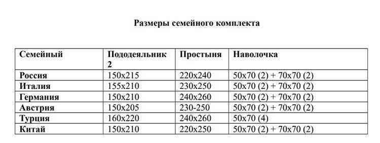 Размеры покрывала на кровать