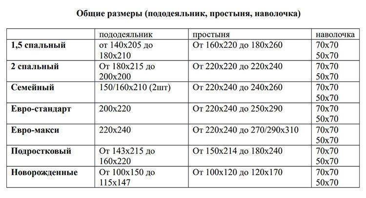 Размеры 1,5-спального постельного белья и полуторной кровати