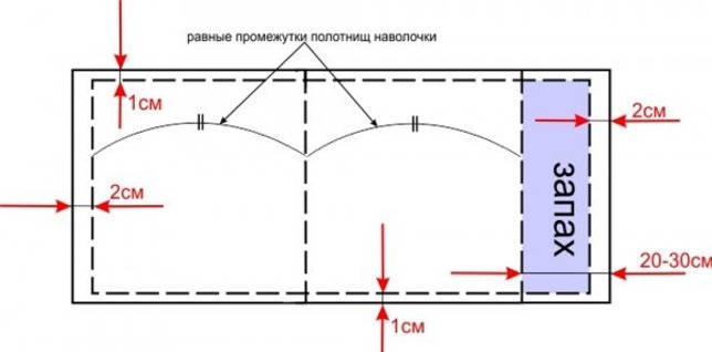 Декоративные подушки на диван: виды и формы, наполнители и чехлы
