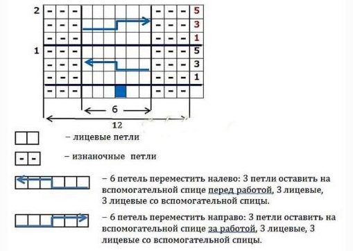 Схема косы 3*3