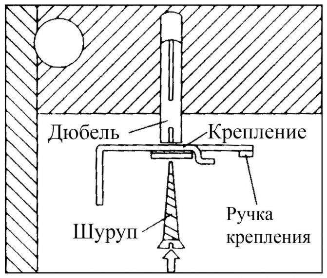 Схема установки кронштейна римской шторы на потолке комнаты
