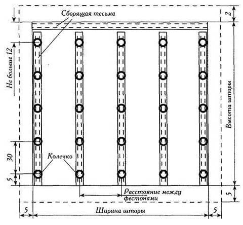 Французские шторы своими руками: мастер-класс